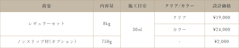 水性コンクリートステイン塗料ルーセントカラー